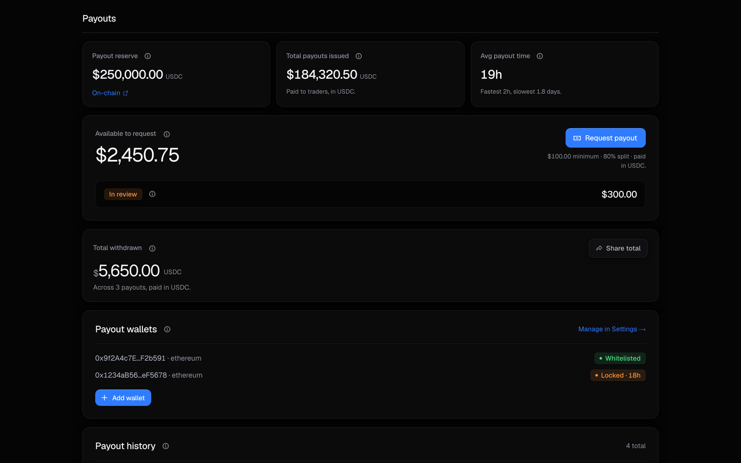 The Payouts page, full view: the Available-to-request panel, the whitelisted wallets, and the payout history list.