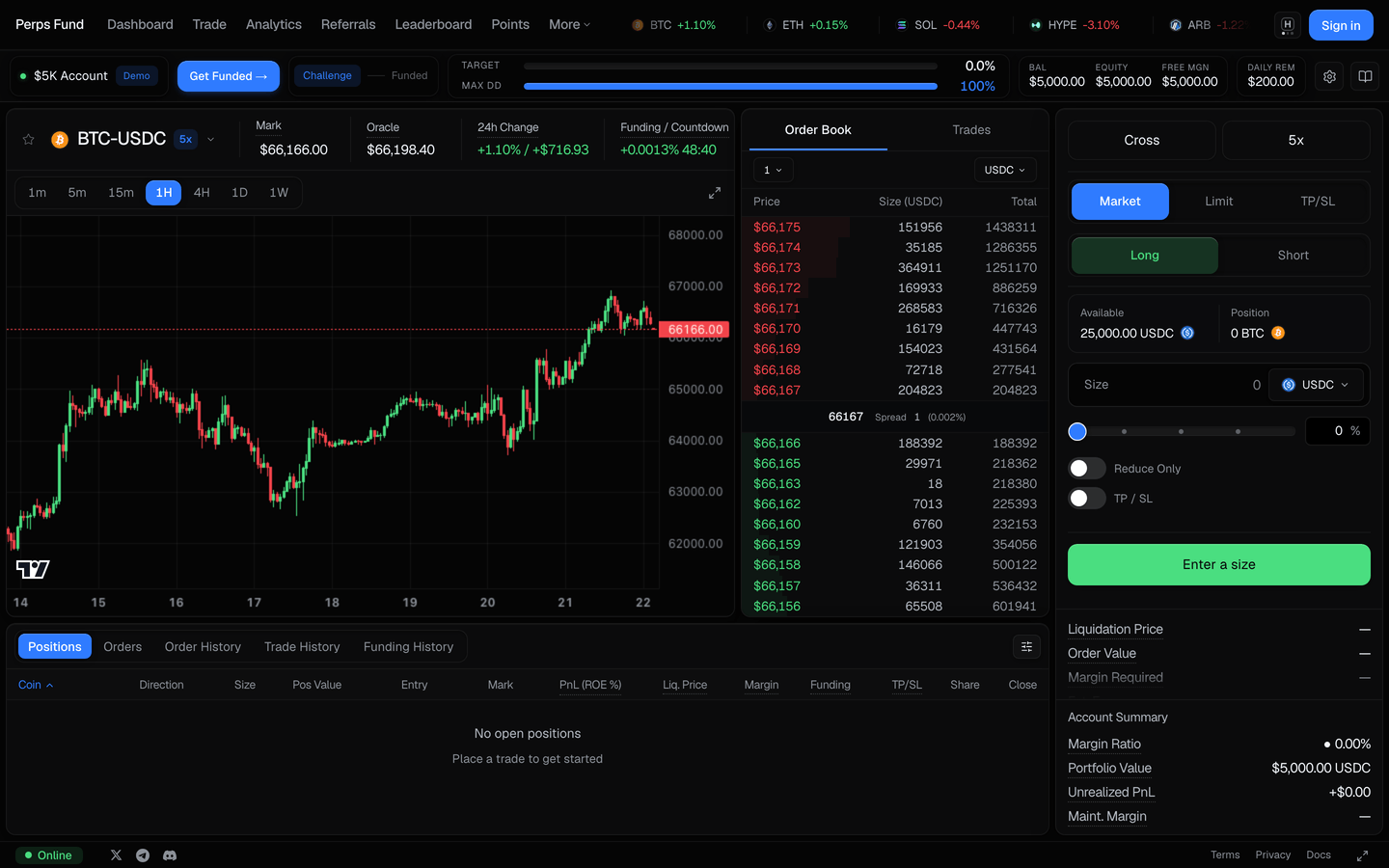 The order panel: order type, side, size, leverage, and the optional take-profit / stop-loss fields.