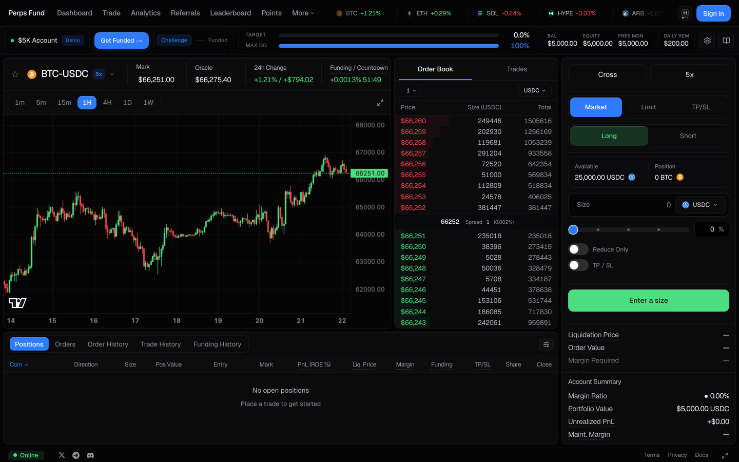 The Terminal, full view: the top bar, the chart and order book in the center, the order panel on the right, and the positions and history tabs along the bottom.