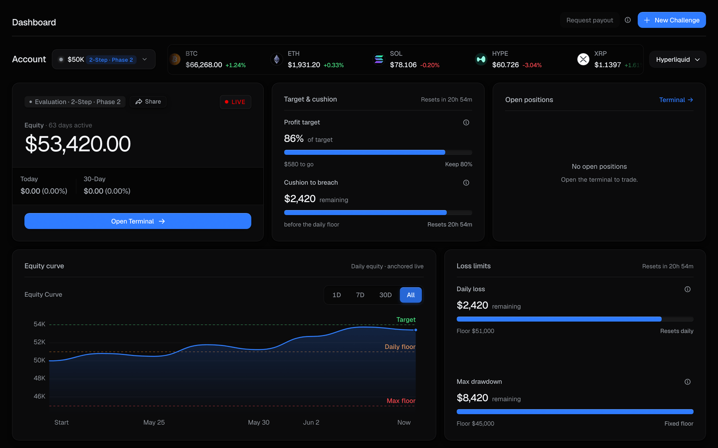 The loss-limit meters on the dashboard, showing your live cushion to the daily-loss floor and the max-drawdown floor while an evaluation is running.